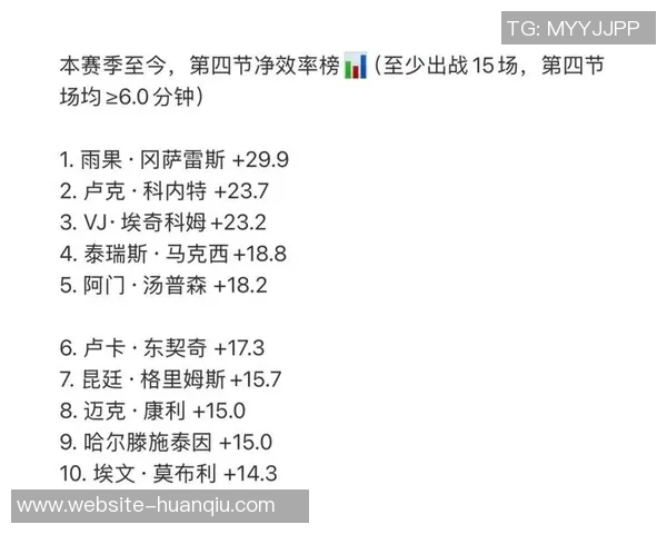 湖人本赛季关键时刻净效率排名第一胜率100超越雷霆成联盟领头羊