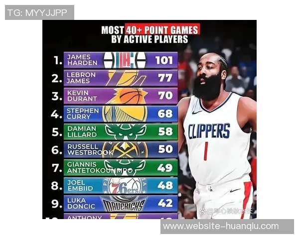 哈登生涯第四次单场十记三分创历史却仍落后库里二十三次