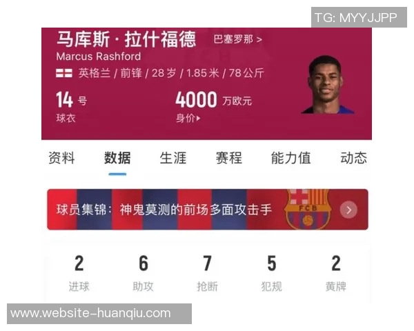 巴萨计划以3000万买断拉什福德或考虑再次租借他